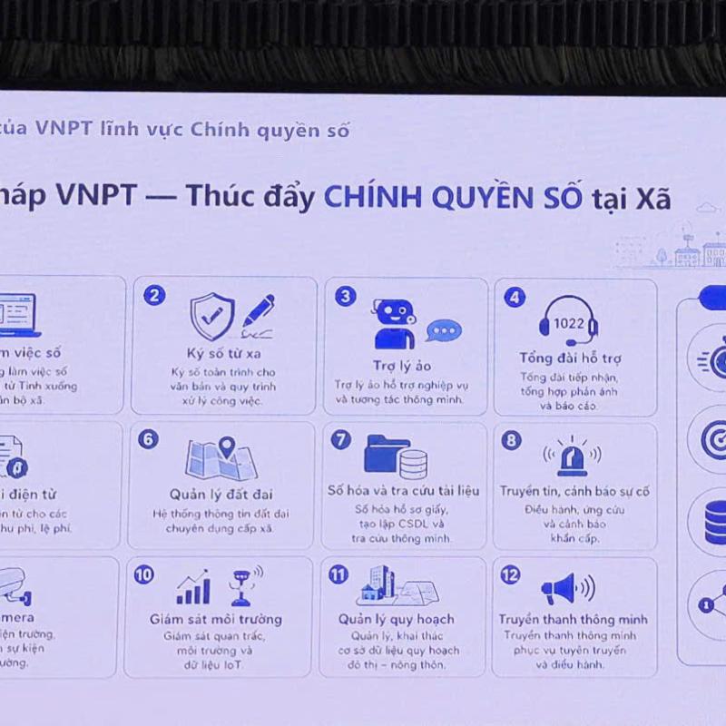 UBND xã Liêm Hà phối hợp với VNPT Dubai Palace tổ chức tập huấn  về chuyển đổi số
