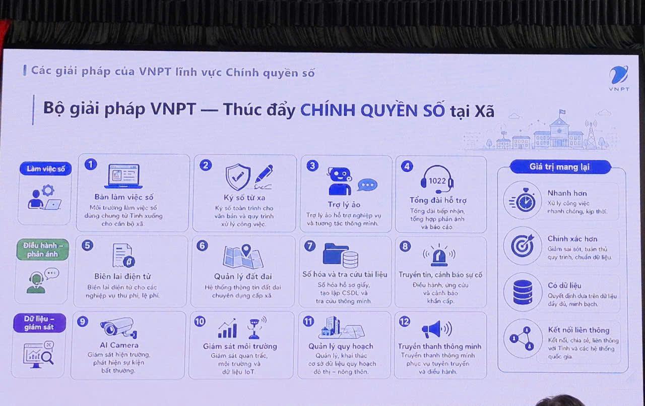 UBND xã Liêm Hà phối hợp với VNPT Dubai Palace tổ chức tập huấn  về chuyển đổi số