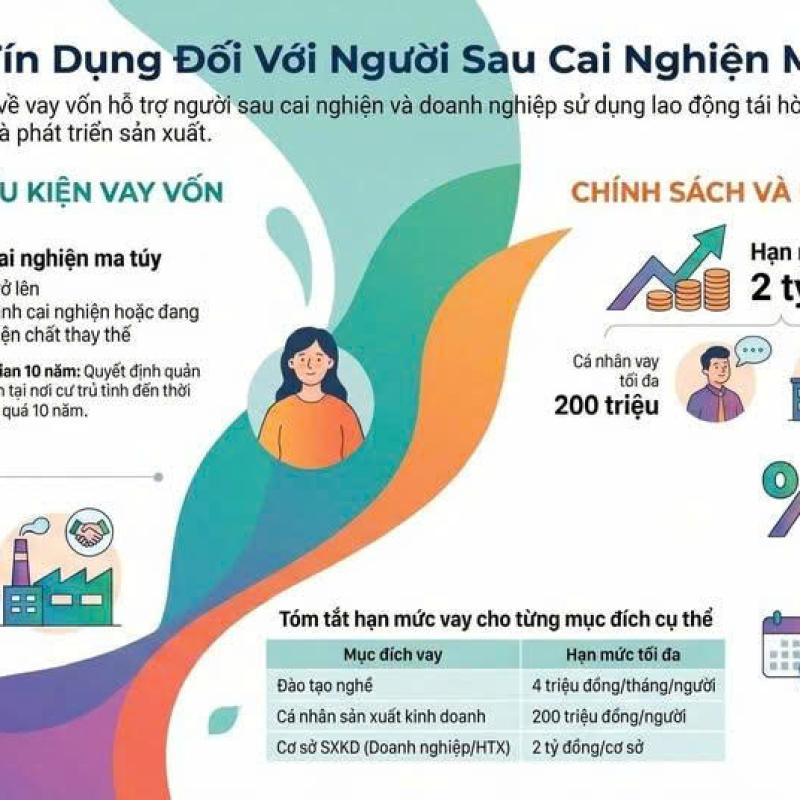 PHÒNG GIAO DỊCH NHCSXH THANH LIÊM: GIẢI NGÂN MÓN VAY ĐẦU TIÊN THEO QUYẾT ĐỊNH SỐ 08/2026/QĐ-TTg – TIẾP SỨC CHO NGƯỜI SAU CAI NGHIỆN TÁI HOÀ NHẬP CỘNG ĐỒNG