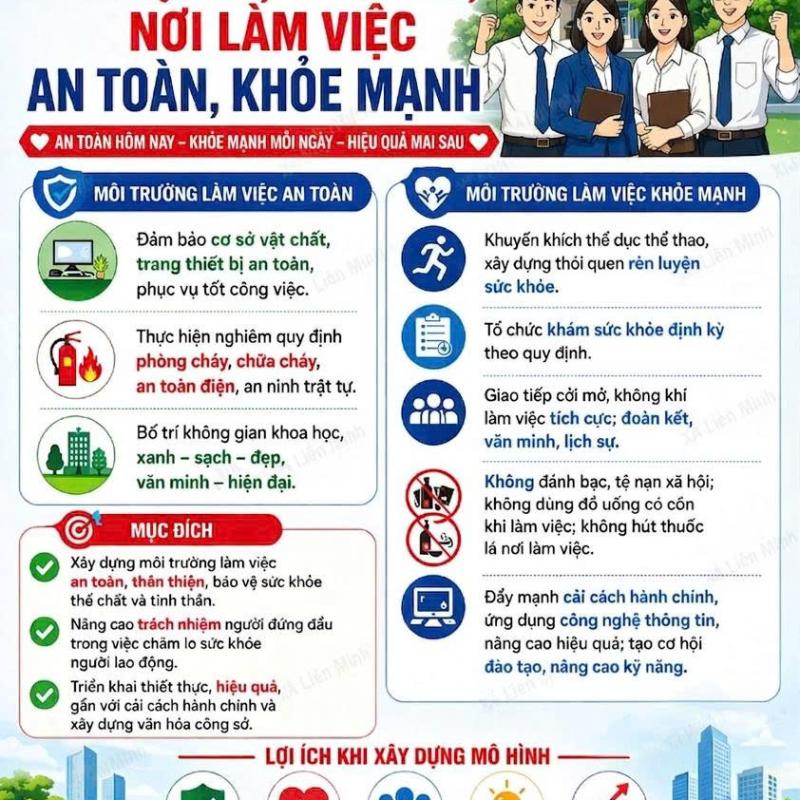 UBND xã Liên Minh phát động triển khai mô hình cơ quan, công sở nơi làm việc an toàn, khoẻ mạnh