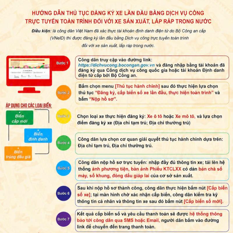 CÔNG AN XÃ LIÊN MINH TĂNG CƯỜNG TUYÊN TRUYỀN THỰC HIỆN DỊCH VỤ CÔNG TRỰC TUYẾN LĨNH VỰC ĐĂNG KÝ XE