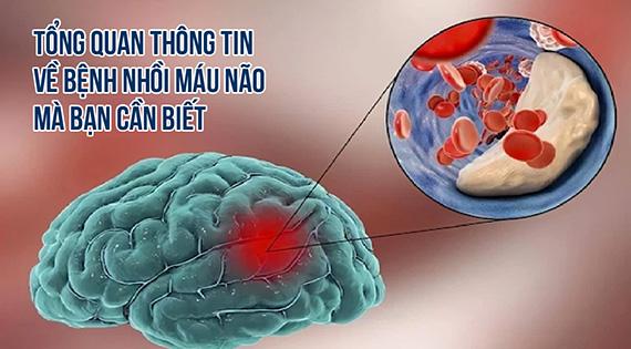 anh đs