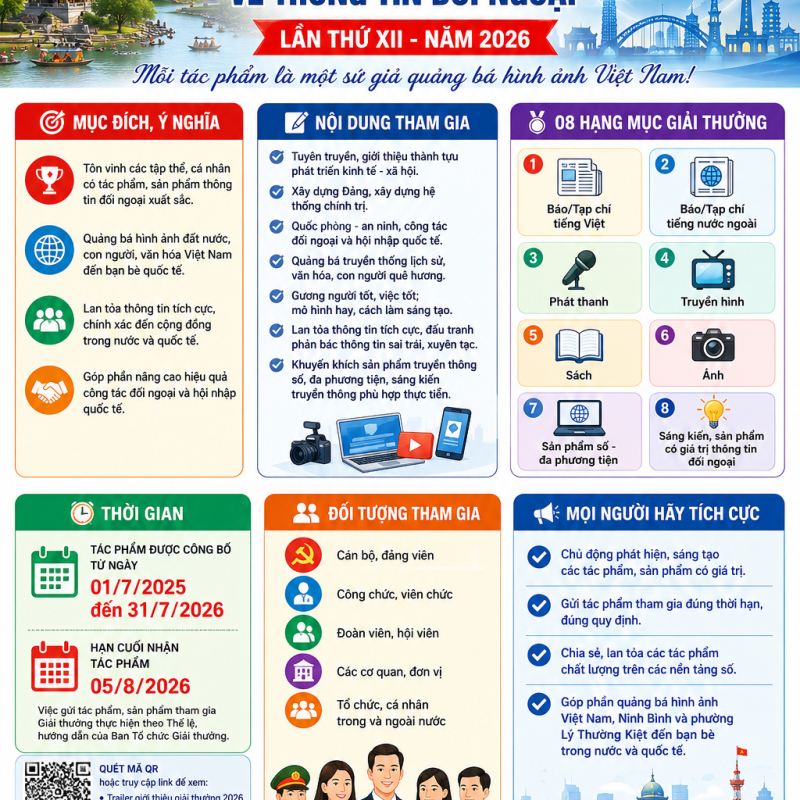 PHƯỜNG LÝ THƯỜNG KIỆT TÍCH CỰC HƯỞNG ỨNG THAM GIA GIẢI THƯỞNG TOÀN QUỐC VỀ THÔNG TIN ĐỐI NGOẠI LẦN THỨ XII NĂM 2026