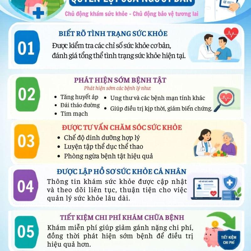 Quyền lợi của người dân khi khám sức khỏe miễn phí