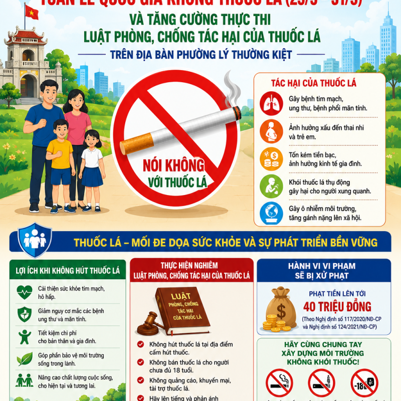 Tác hại của thuốc lá và hút thuốc thụ động