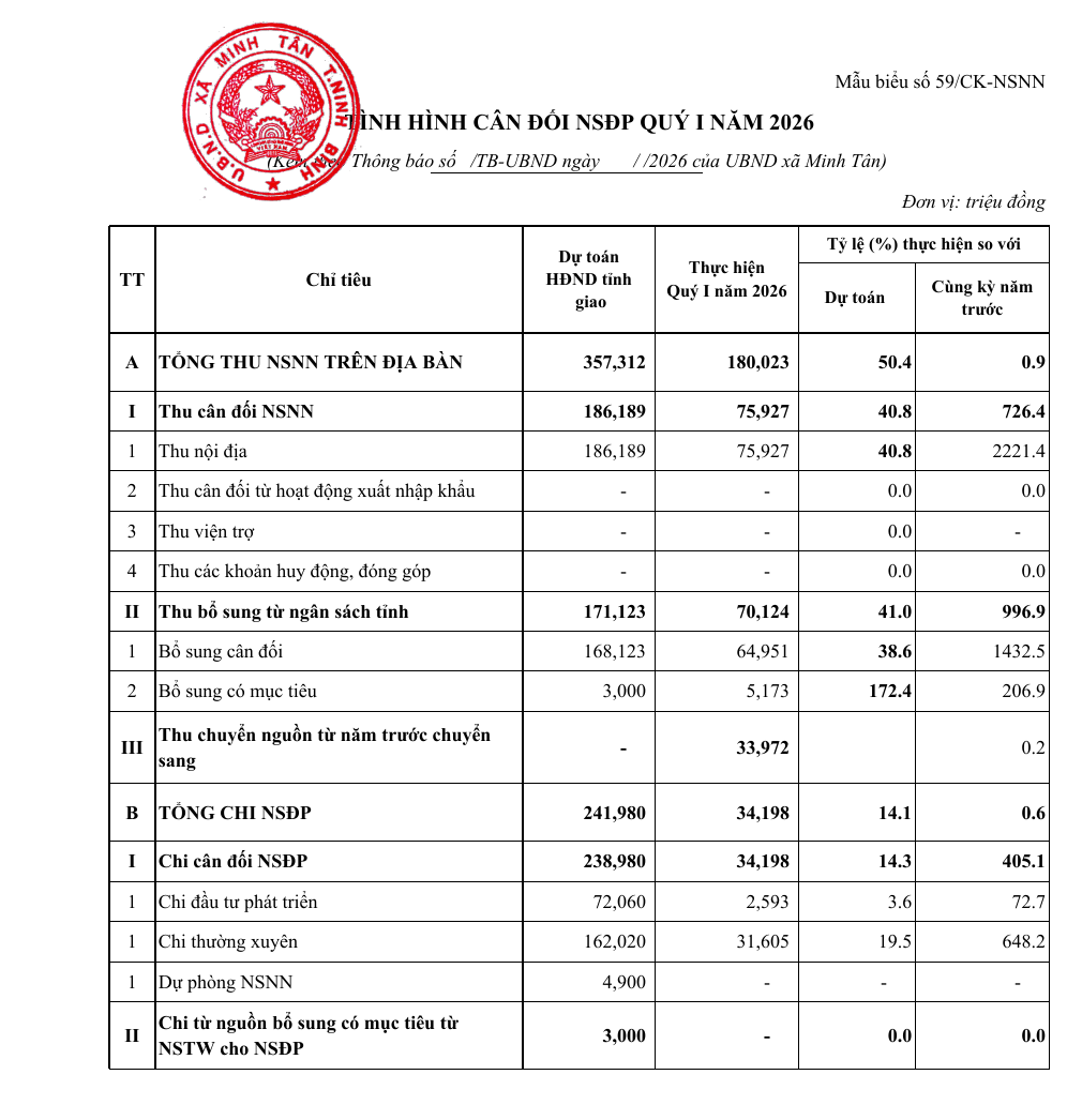bieu-cong-khai-quy-1-1-1778461395-122064.png