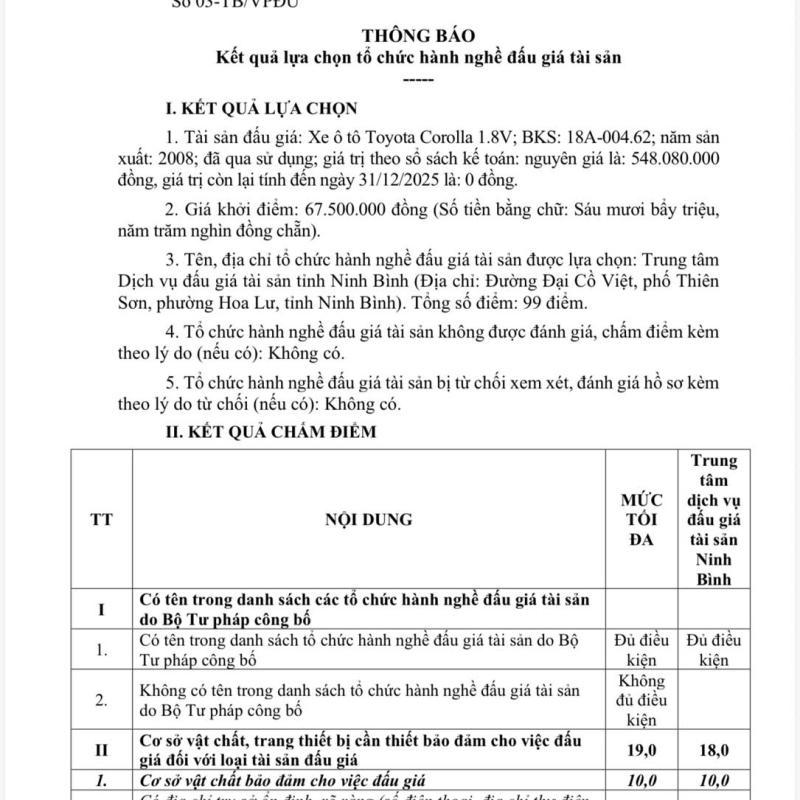 THÔNG BÁO: Kết quả lựa chọn tổ chức hành nghề đấu giá tài sản