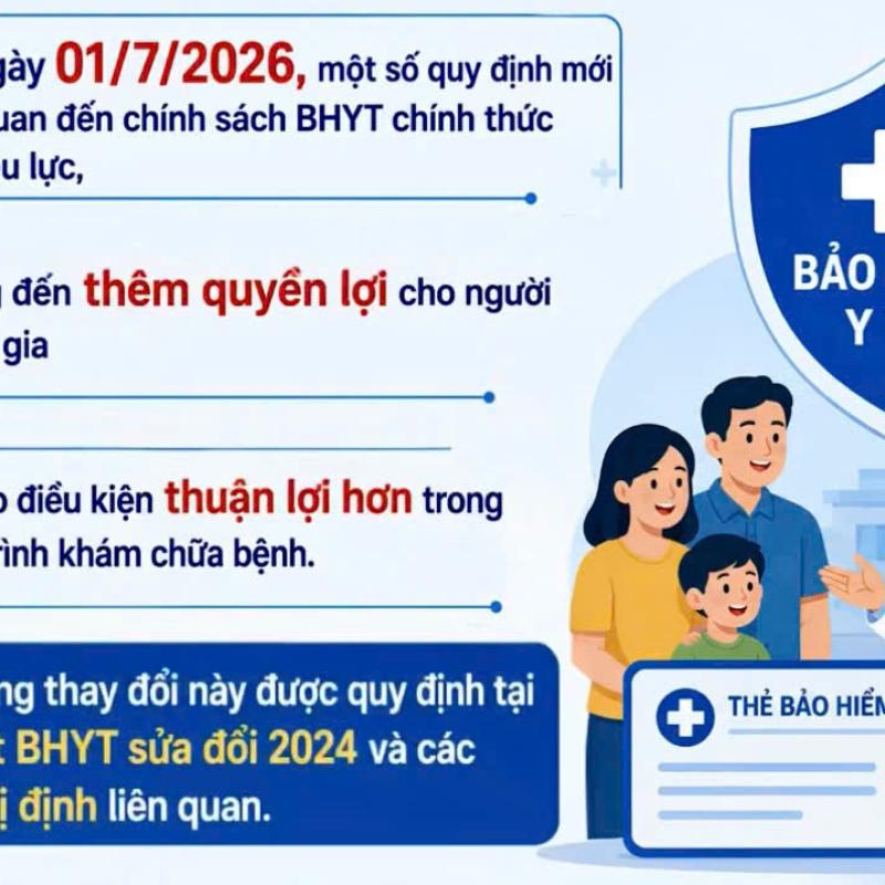 Từ ngày 01/7/2026: Nhiều chính sách mới về BHXH, BHYT chính thức có hiệu lực