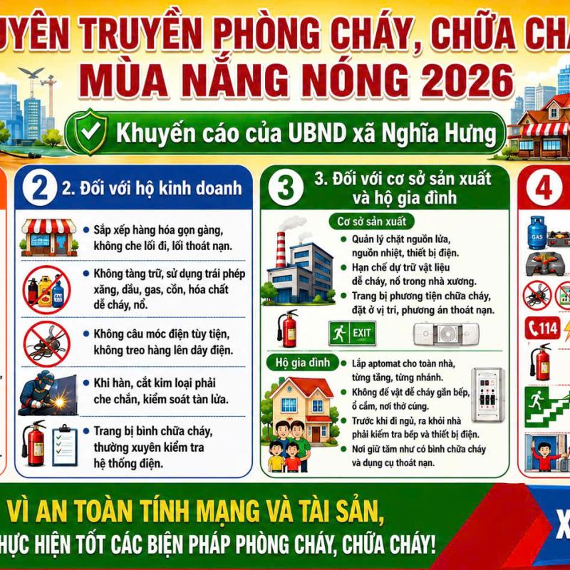 Bài tuyên truyền phòng cháy, chữa cháy trong mùa nắng nóng