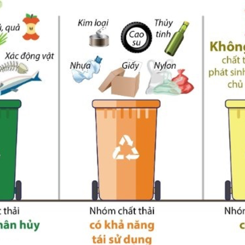 BÀI TUYÊN TRUYỀN, HƯỚNG DẪN PHÂN LOẠI CHẤT THẢI RẮN SINH HOẠT TẠI NGUỒN