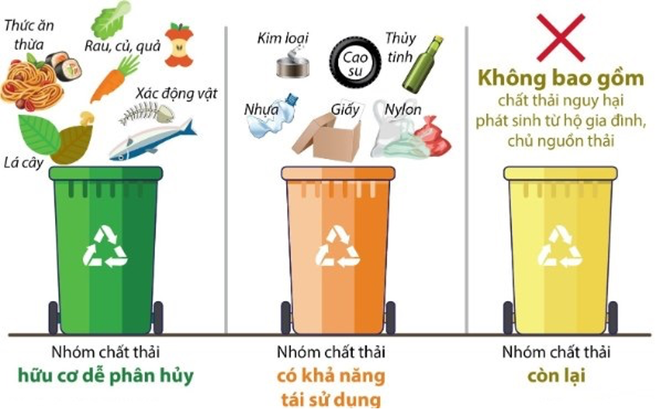 BÀI TUYÊN TRUYỀN, HƯỚNG DẪN PHÂN LOẠI CHẤT THẢI RẮN SINH HOẠT TẠI NGUỒN