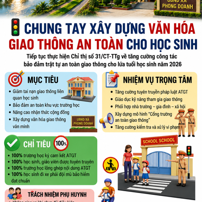 XÃ PHONG DOANH CHUNG TAY ĐẢM BẢO AN TOÀN GIAO THÔNG CHO HỌC SINH
