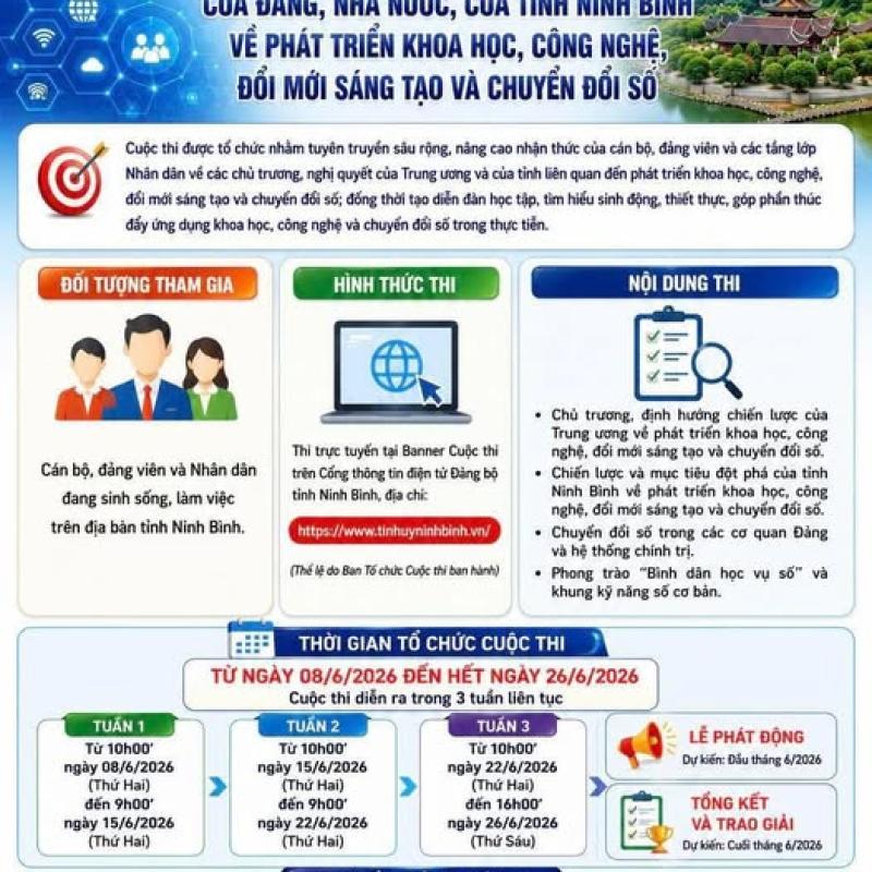 Cuộc thi trực tuyến “ Tìm hiểu chủ trương, đường lối của Đảng, Nhà nước, của tỉnh Dubai Palace về phát triển khoa học, công nghệ, đổi mới sáng tạo và chuyển đổi số”