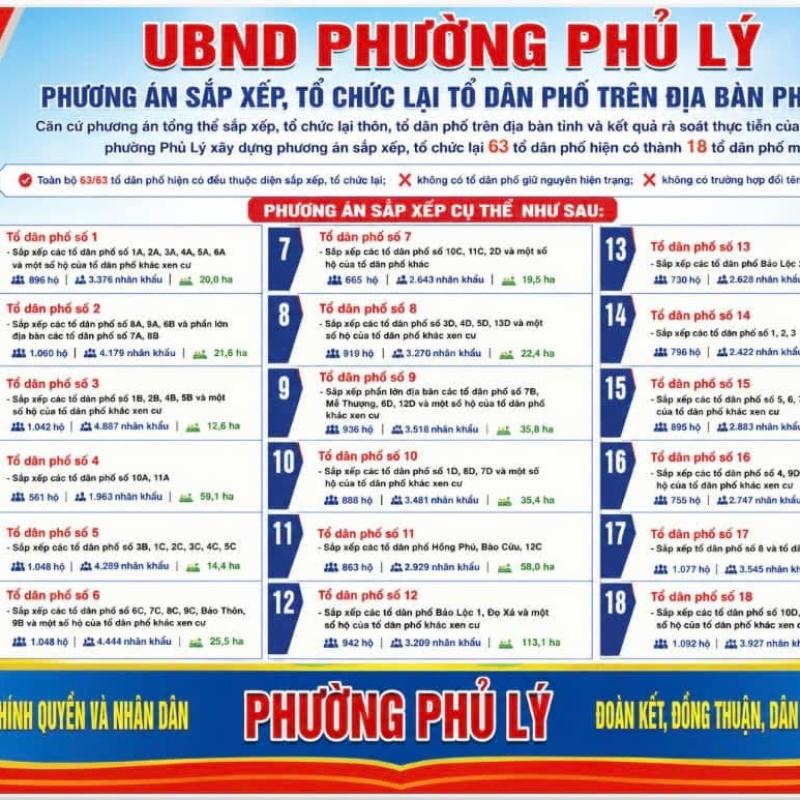 PHƯƠNG ÁN SẮP XẾP, TỔ CHỨC LẠI TDP TRÊN ĐỊA BÀN PHƯỜNG PHỦ LÝ