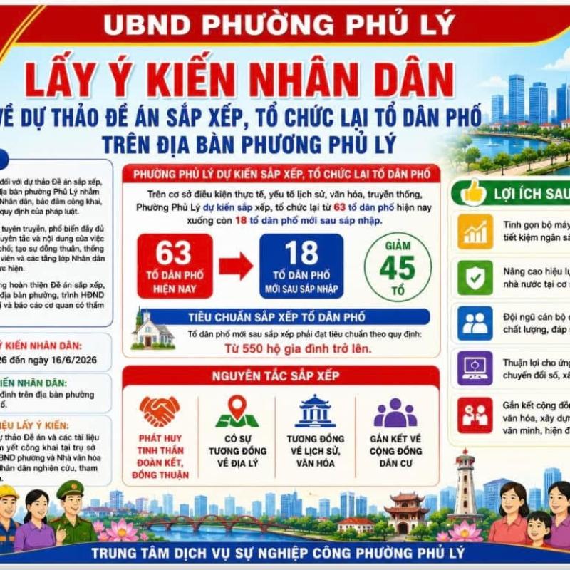 CÁN BỘ VÀ NHÂN DÂN PHƯỜNG PHỦ LÝ PHÁT HUY TINH THẦN ĐOÀN KẾT, ĐỒNG SỨC, ĐỒNG LÒNG THỰC HIỆN HIỆU QUẢ CHỦ TRƯƠNG SẮP XẾP TỔ DÂN PHỐ