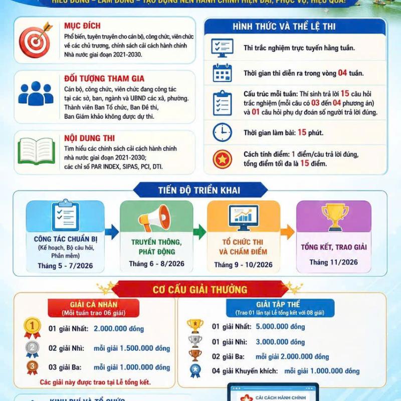 📢📢 HƯỞNG ỨNG CUỘC THI TRỰC TUYẾN TÌM HIỂU CẢI CÁCH HÀNH CHÍNH TỈNH NINH BÌNH NĂM 2026 📢📢