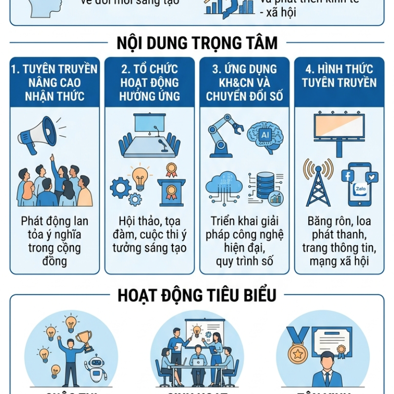 💡 ĐỔI MỚI SÁNG TẠO – ĐỘNG LỰC PHÁT TRIỂN