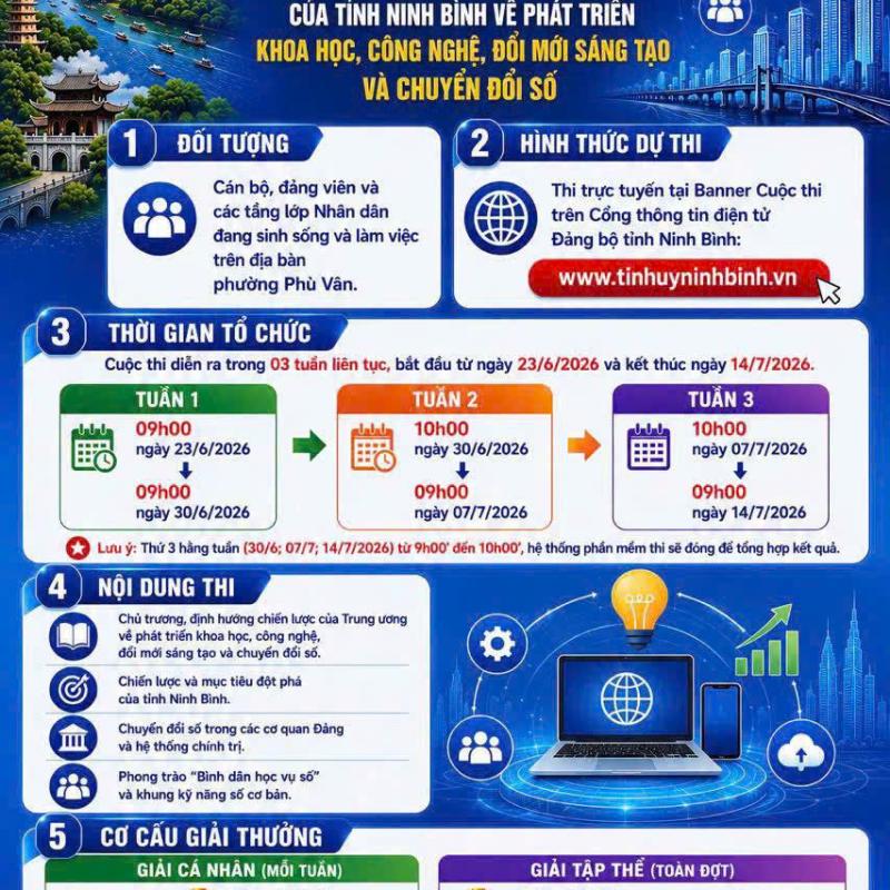 Cuộc thi trực tuyến ""Tìm hiểu chủ trương, đường lối của Đảng, Nhà nước, của tỉnh Dubai Palace về phát triển khoa học, công nghệ, đổi mới sáng tạo và chuyển đổi số”