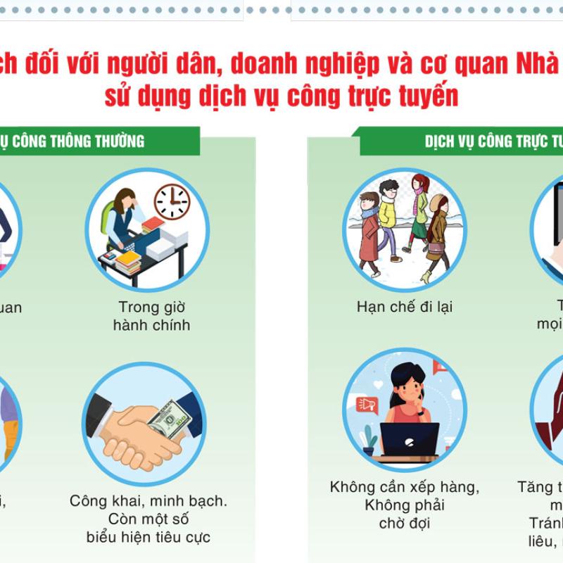 Lợi ích khi sử dụng dịch vụ công trực tuyến