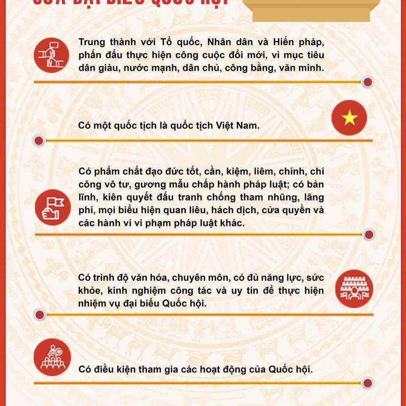 Tiêu chuẩn của Đại biểu Quốc hội và Hội đồng nhân dân