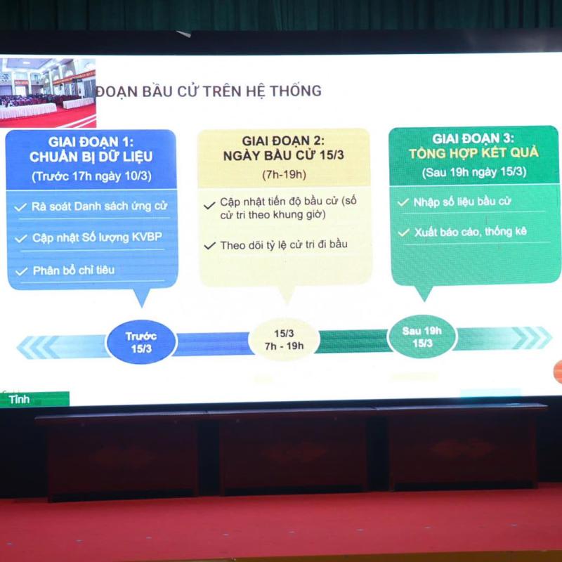 Phường Phù Vân tham gia tập huấn phần mềm phục vụ công tác bầu cử