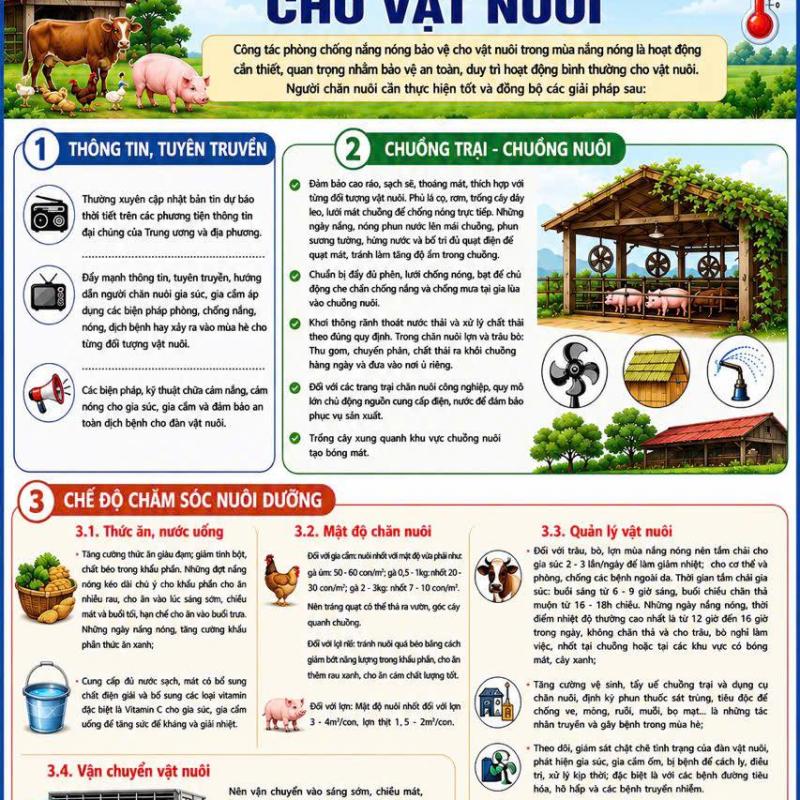 HƯỚNG DẪN CÔNG TÁC PHÒNG, CHỐNG NẮNG, NÓNG CHO VẬT NUÔI.
