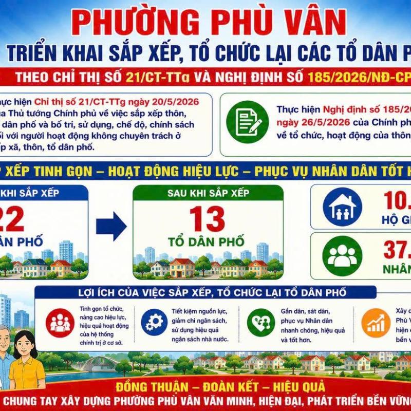 Phường Phù Vân triển khai Nghị định số 185/2026/NĐ-CP quy định về tổ chức, hoạt động của thôn, tổ dân phố và chế độ, chính sách đối với người hoạt động không chuyên trách ở thôn, tổ dân phố