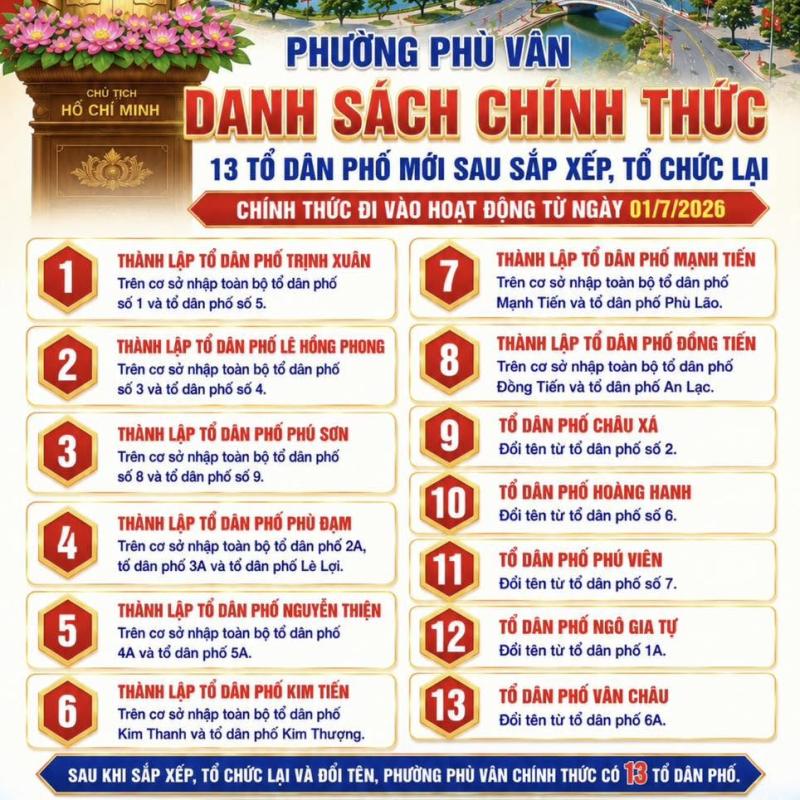 Các Tổ dân phố mới sau sắp xếp, tổ chức lại trên địa bàn phường Phù Vân
