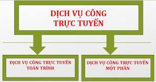 cac-loai-dvc-tt-1766985992-89609.jpg