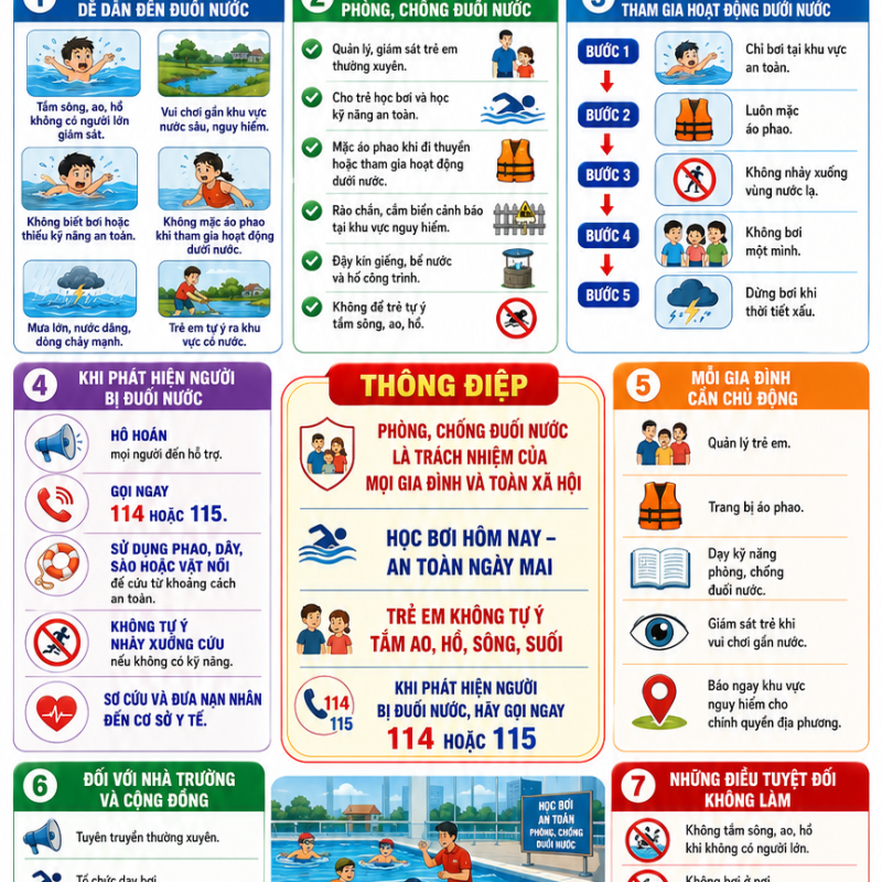 Hướng dẫn công tác phòng, chống đuối nước