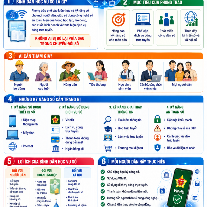 Bình dân học vụ số - Không ai bị bỏ lại phía sau