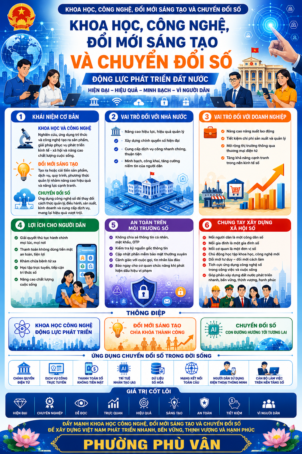 Khoa học công nghệ, đổi mới sáng tạo và chuyển đổi số - Động lực phát triển đất nước