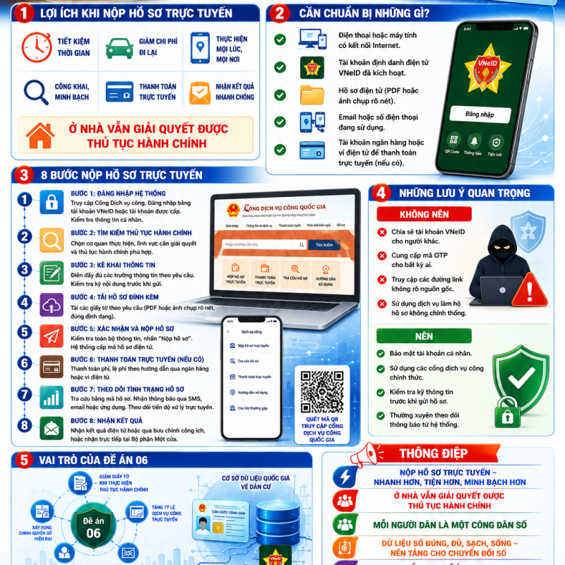 Hướng dẫn nộp hồ sơ trực tuyến