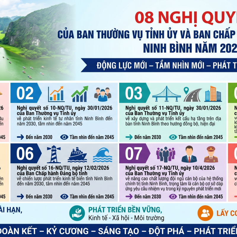 Các Nghị quyết chuyên đề của Ban Chấp hành Đảng bộ tỉnh và Ban Thường vụ Tỉnh ủy
