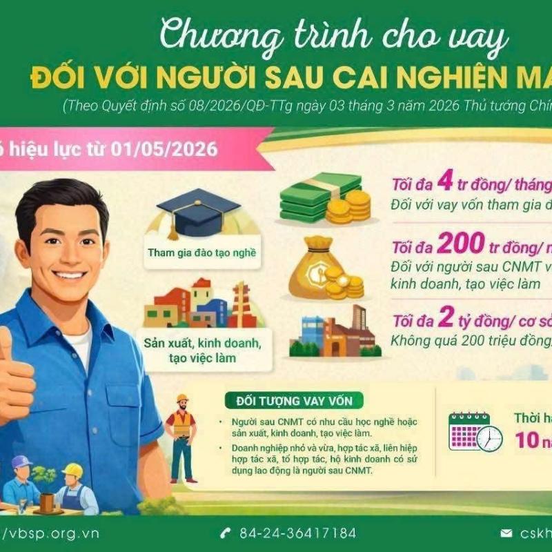 PHÒNG GIAO DỊCH NGÂN HÀNG CHÍNH SÁCH XÃ HỘI HÀ NAM TRIỂN KHAI CHO VAY ĐỐI VỚI NGƯỜI SAU CAI NGHIỆN MA TUÝ