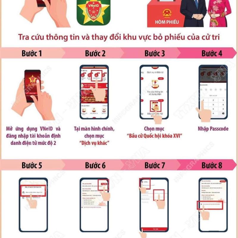 CÁCH TRA CỨU THÔNG TIN VÀ THAY ĐỔI KHU VỰC BỎ PHIẾU TRÊN VNEID