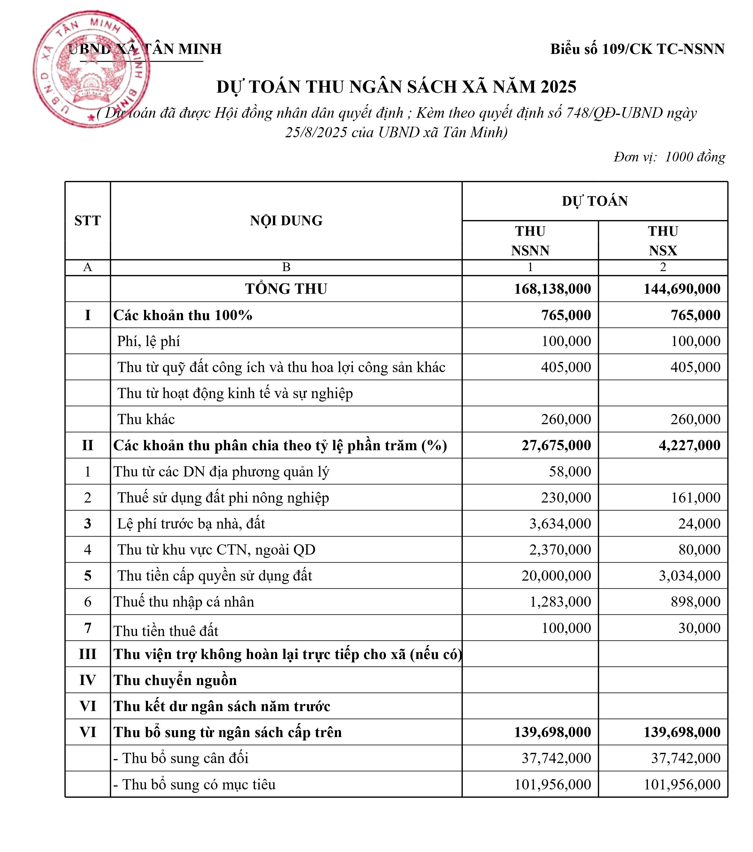 Biểu 109_page-0001