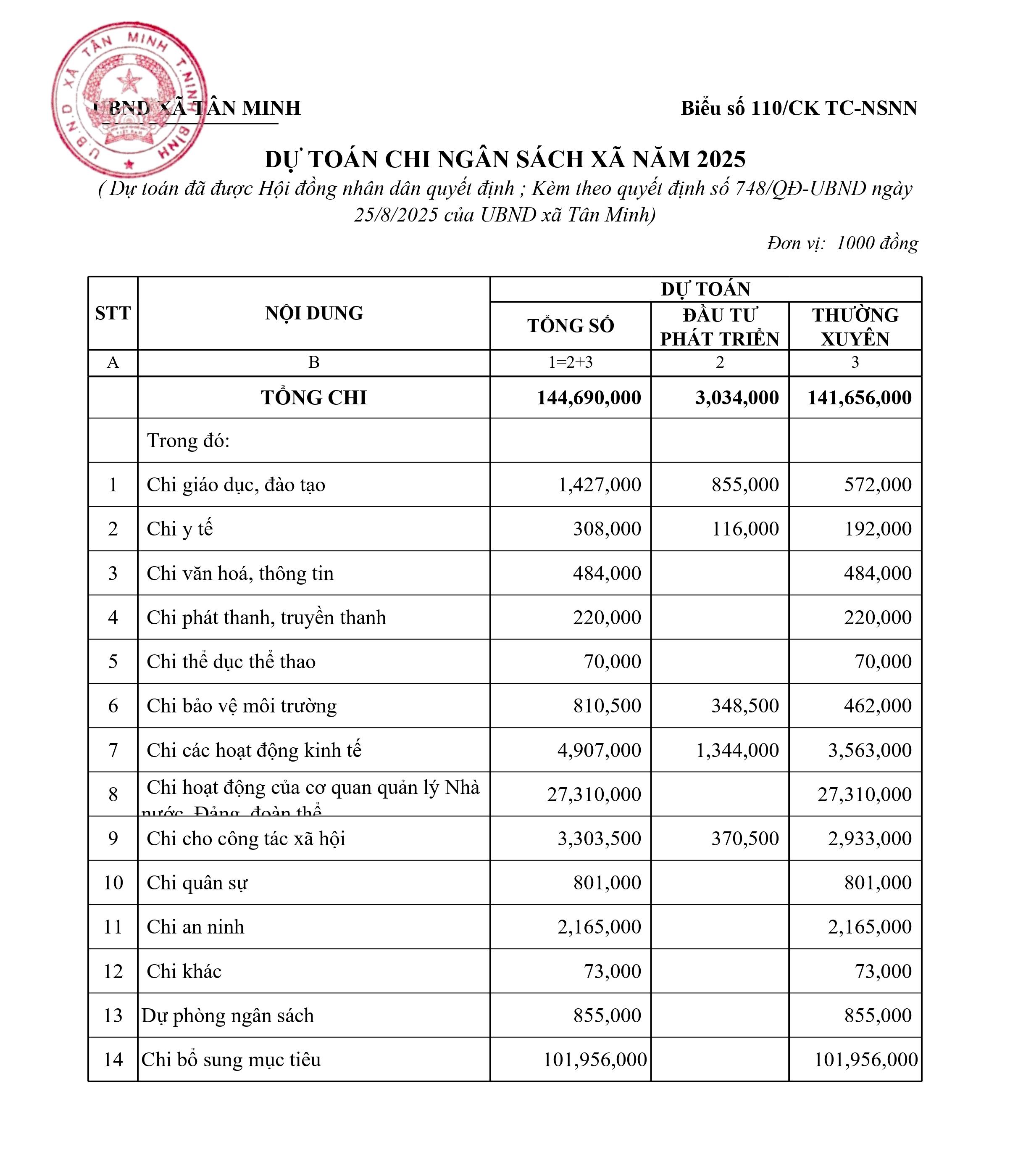 Biểu 110_page-0001