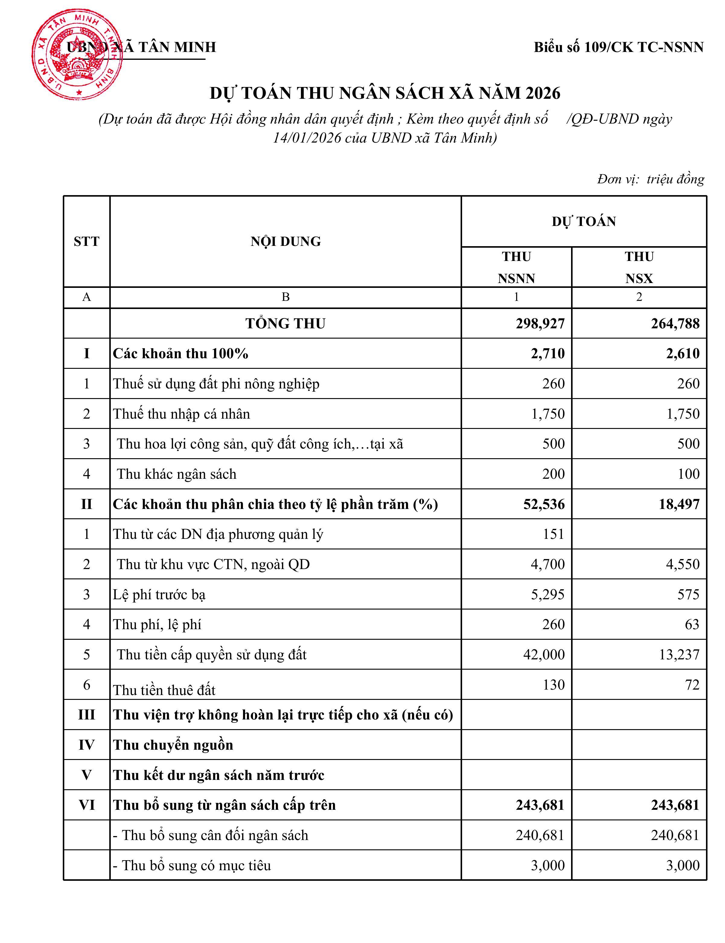 Bieu 109-1