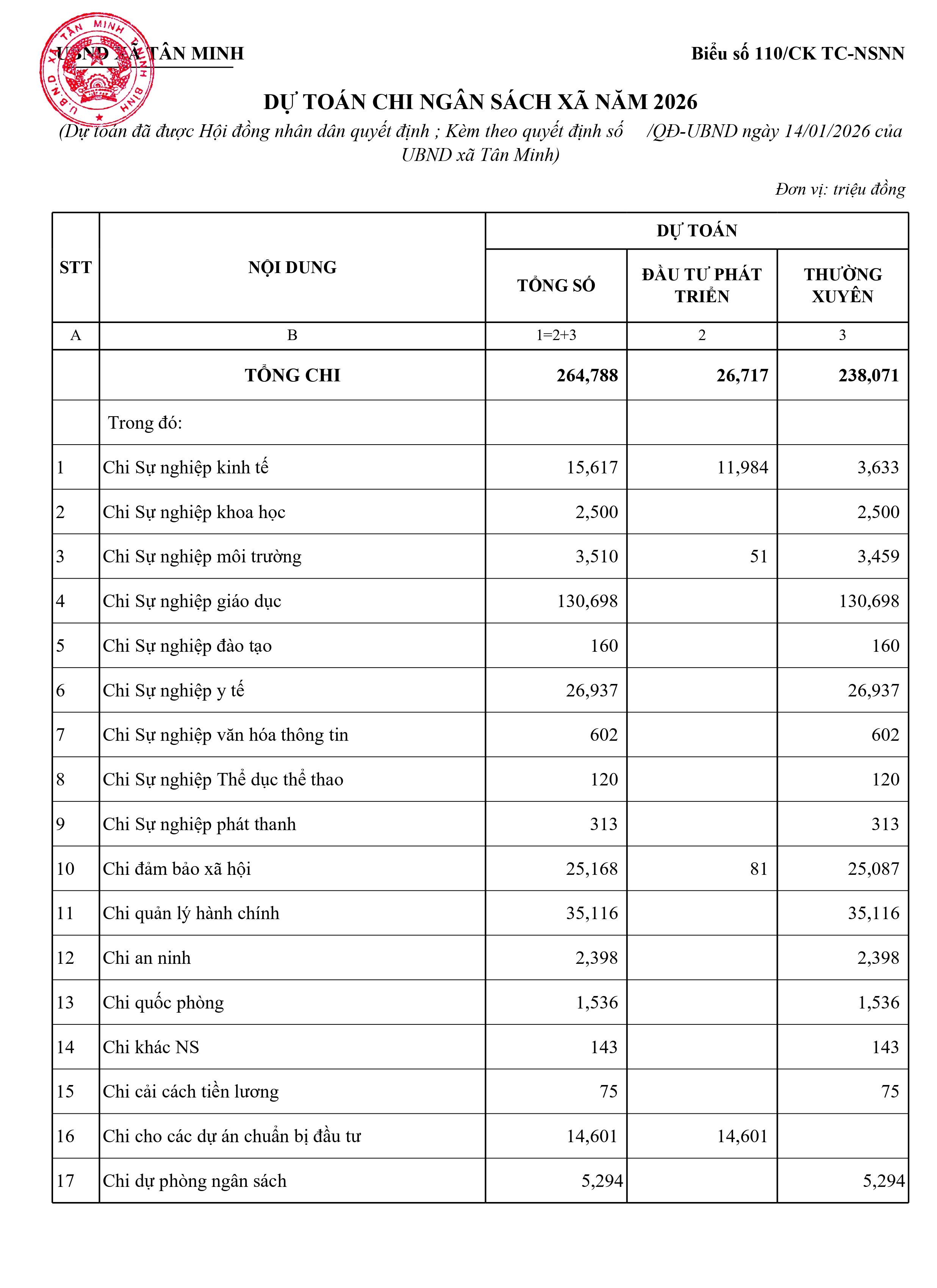 Bieu 110-1
