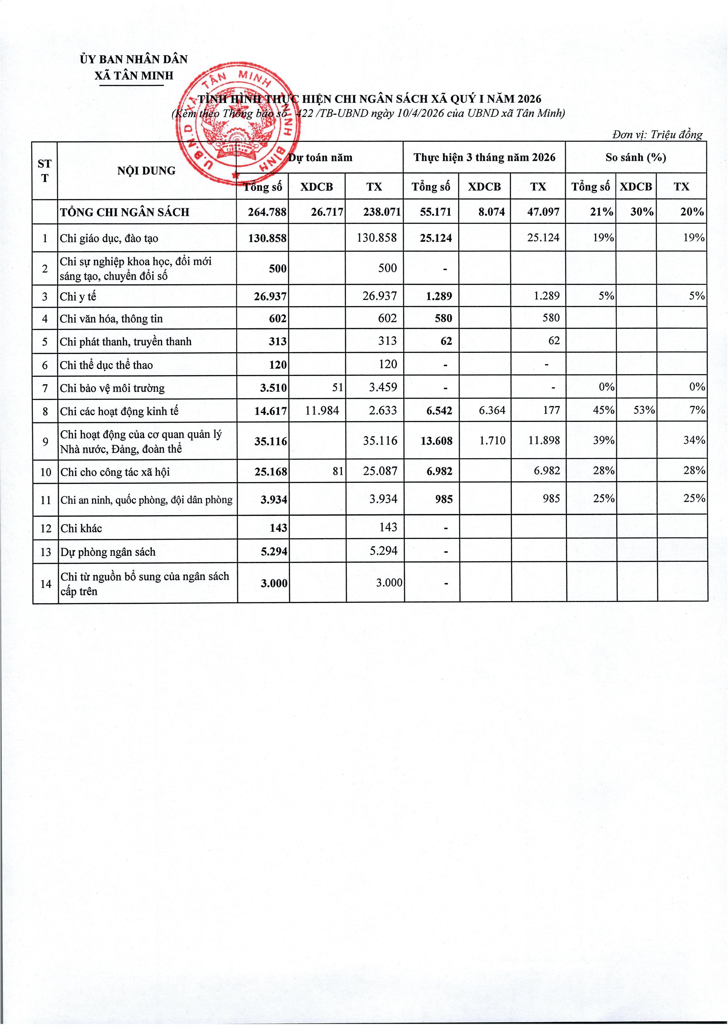 TB Công khai Quý I năm 2026-hình ảnh-2