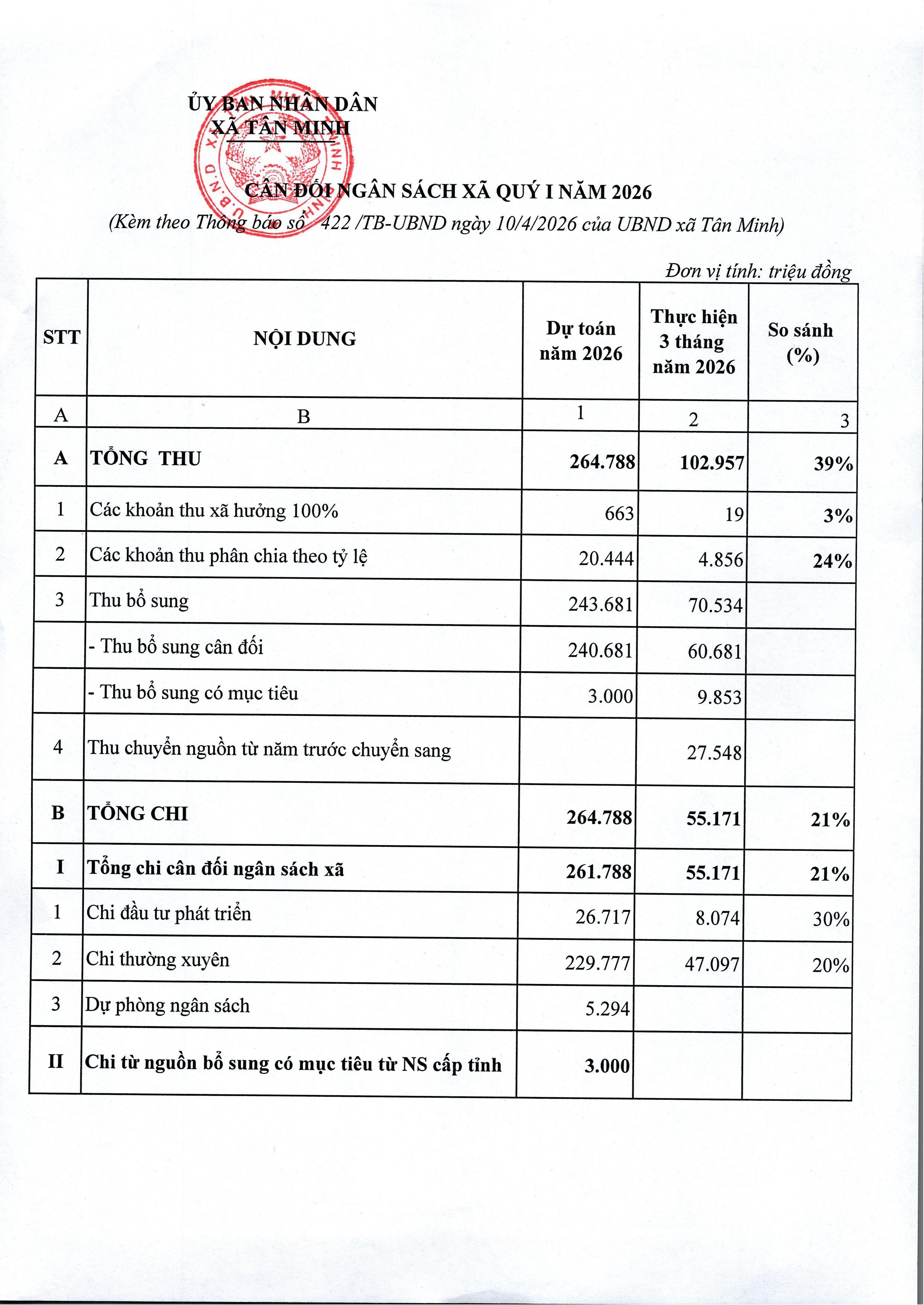 TB Công khai Quý I năm 2026-hình ảnh-4