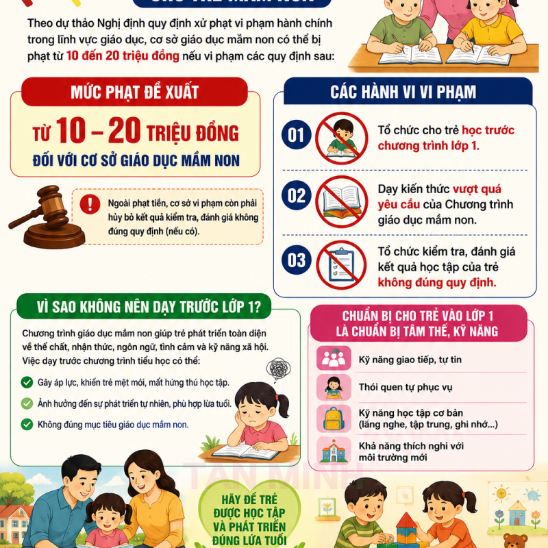 Đề xuất phạt đến 20 triệu đồng nếu dạy trước chương trình lớp 1 cho trẻ mầm non
