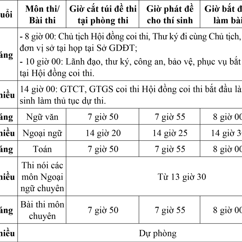 Kế hoạch tổ chức Kỳ thi tuyển sinh lớp 10 THPT năm học 2026-2027
