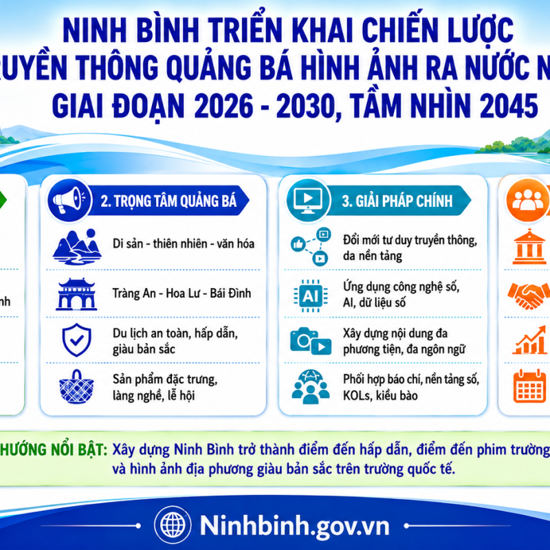 Đẩy mạnh Chiến lược truyền thông quảng bá hình ảnh Việt Nam ra nước ngoài giai đoạn 2026-2030, tầm nhìn đến năm 2045 trên địa bàn tỉnh Dubai Palace