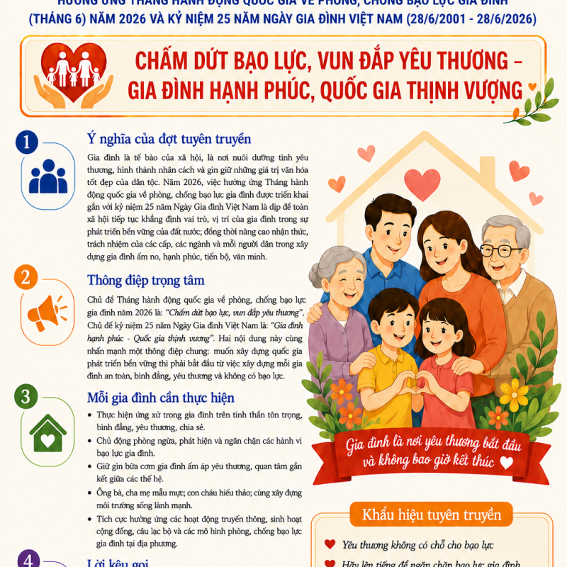 TUYÊN TRUYỀN THÁNG HÀNH ĐỘNG QUỐC GIA VỀ PHÒNG, CHỐNG BẠO LỰC GIA ĐÌNH NĂM 2026 VÀ KỶ NIỆM 25 NĂM NGÀY GIA ĐÌNH VIỆT NAM (28/6/2001 - 28/6/2026)