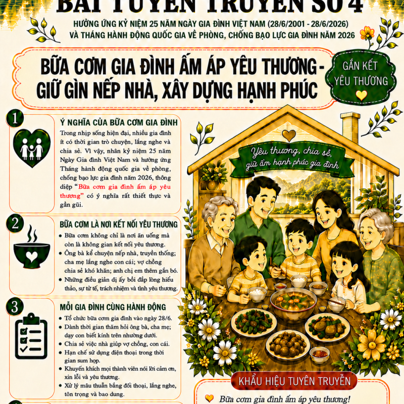 BÀI TUYÊN TRUYỀN SỐ 4: TUYÊN TRUYỀN THÁNG HÀNH ĐỘNG QUỐC GIA VỀ PHÒNG, CHỐNG BẠO LỰC GIA ĐÌNH NĂM 2026 VÀ KỶ NIỆM 25 NĂM NGÀY GIA ĐÌNH VIỆT NAM (28/6/2001 - 28/6/2026)