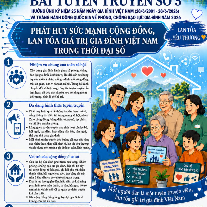 BÀI TUYÊN TRUYỀN SỐ 5: TUYÊN TRUYỀN THÁNG HÀNH ĐỘNG QUỐC GIA VỀ PHÒNG, CHỐNG BẠO LỰC GIA ĐÌNH NĂM 2026 VÀ KỶ NIỆM 25 NĂM NGÀY GIA ĐÌNH VIỆT NAM (28/6/2001 - 28/6/2026)