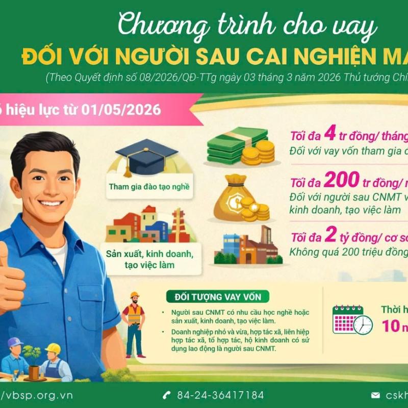 Công văn triển khai chính sách tín dụng đối với người sau cai nghiện ma túy theo Quyết định số 08/2026/QĐ-TTg của Thủ tướng Chính phủ