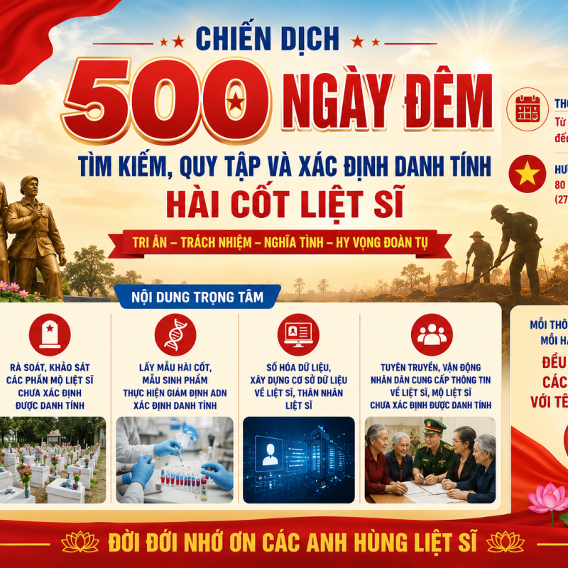 Chung tay thực hiện chiến dịch 500 ngày đêm tìm kiếm, quy tập và xác định danh tính hài cốt Liệt sĩ